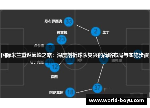 国际米兰重返巅峰之路：深度剖析球队复兴的战略布局与实施步骤