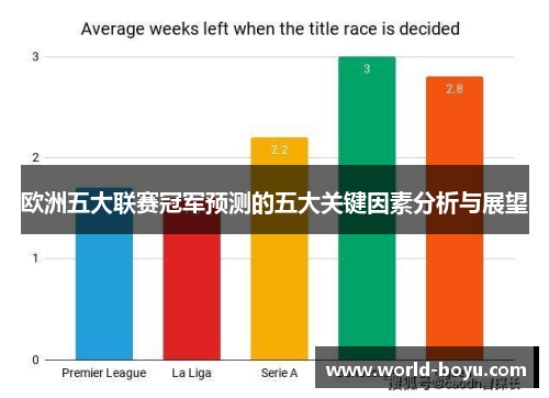 欧洲五大联赛冠军预测的五大关键因素分析与展望