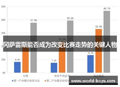 冈萨雷斯能否成为改变比赛走势的关键人物