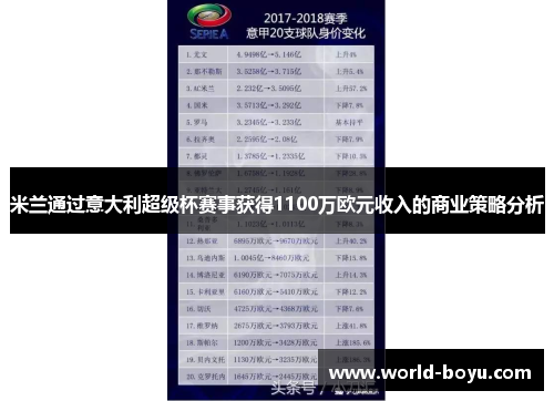 米兰通过意大利超级杯赛事获得1100万欧元收入的商业策略分析