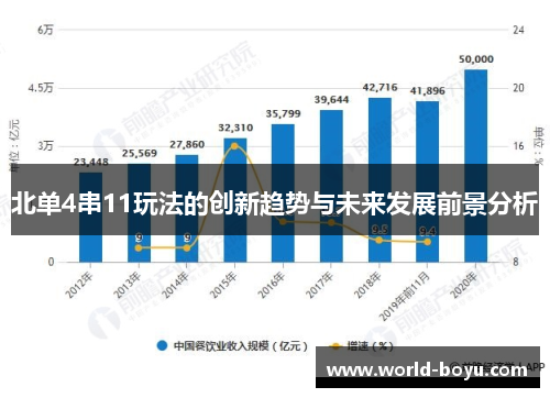 北单4串11玩法的创新趋势与未来发展前景分析