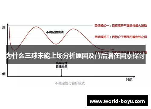 为什么三球未能上场分析原因及背后潜在因素探讨